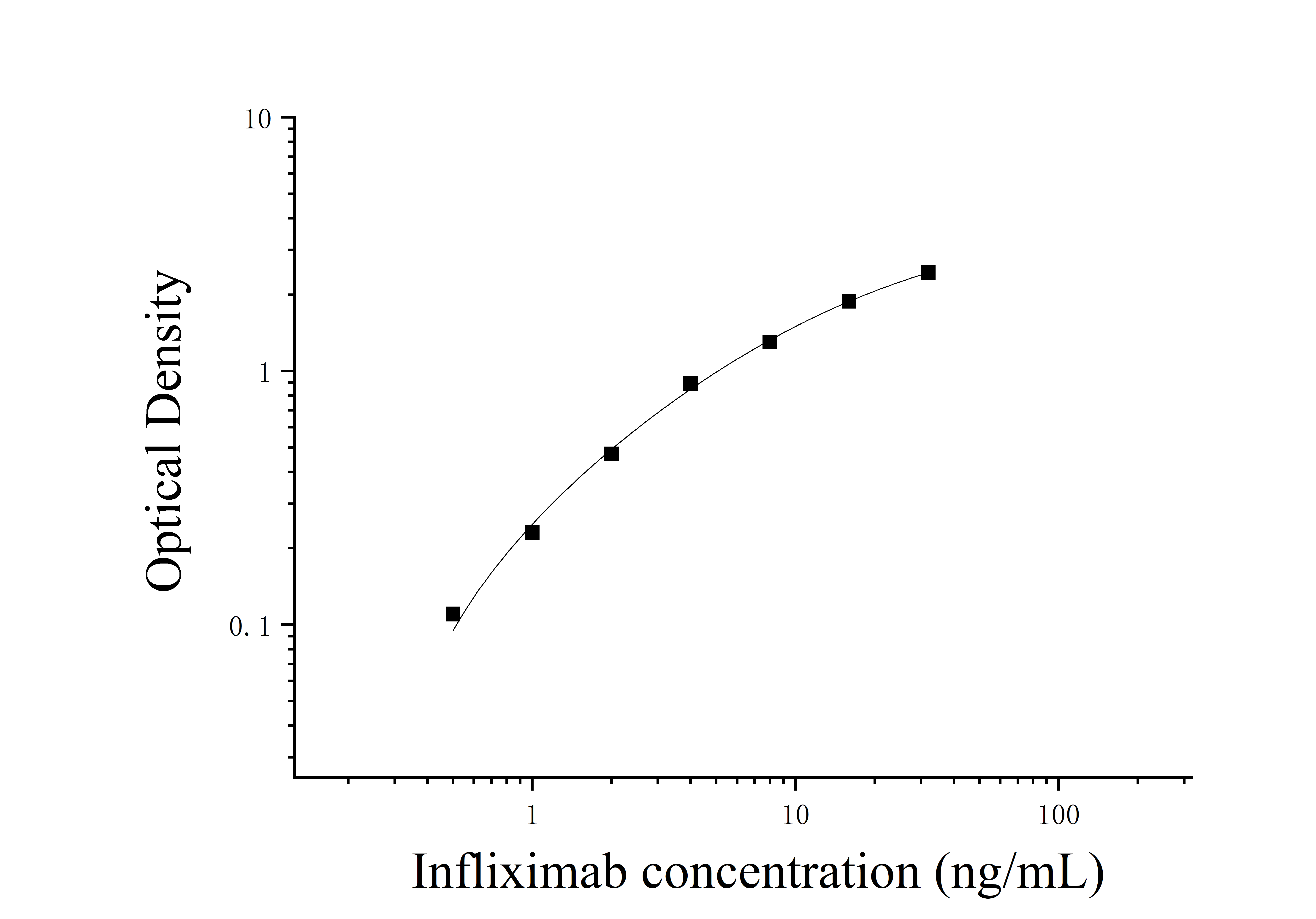 Infliximab (Infliximab) ELISA Kit Infliximab (Infliximab) ELISA Kit